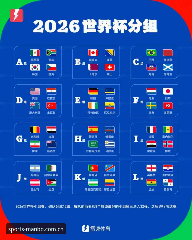 2026年后世界杯再扩军？解读2030年世界杯66队方案的必备知识